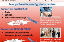 Proiectul Restart