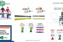 ANCOM: 55% dintre conexiunile de internet mobil sunt 4G