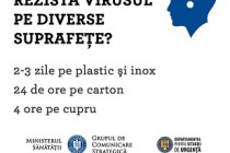 COVID-19 | Cât rezistă virusul pe suprafețe 