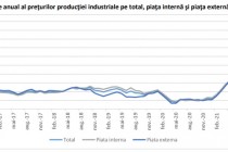 Trăim nebunia prețurilor. Azi cazul celor din industrie