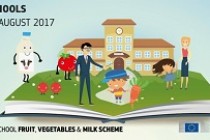 Programul pentru școli: distribuția de fructe, legume, lapte şi produse lactate și măsuri educative