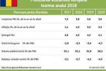  România, creștere mai moderată în următorii trei ani
