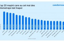 Frauda kilometrajului în piața mașinilor second-hand: Un studiu revelator asupra modelelor afectate în România