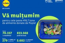 Clienții Lidl au donat peste 416,7 tone de alimente pentru cei nevoiași