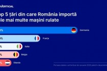 România importă peste 60% din mașinile second-hand din străinătate