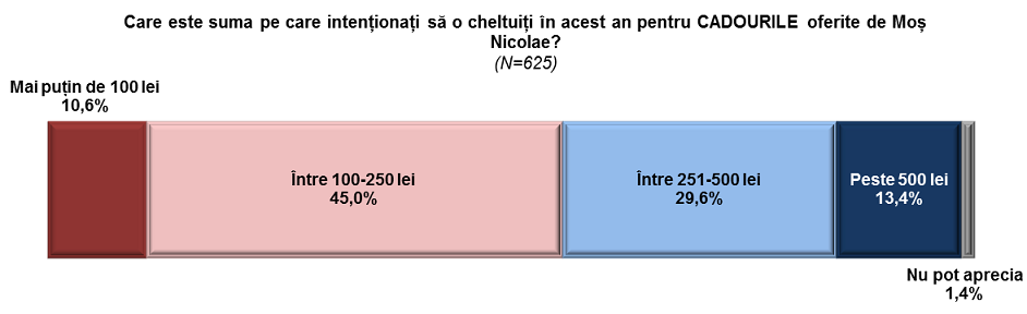 grafic 3