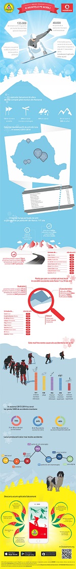 infografic Vodafone Salvamont