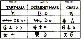 tabel comparativ