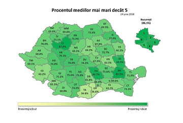 situatie evaluare