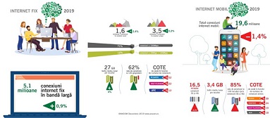 conexiuni internet