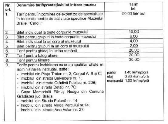tarifele muzeului brailei 2020