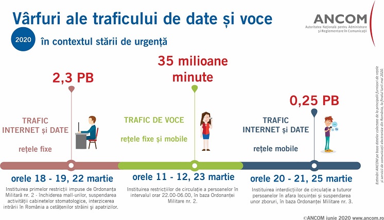 trafic internet in pandemie ancom
