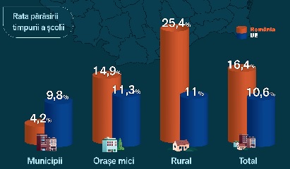 rata de parasire a scolii in 2020