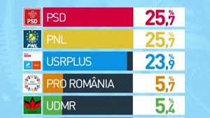vot alegeri locale 2020