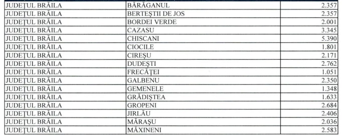 Numărul de alegători din fiecare localitate din Brăila