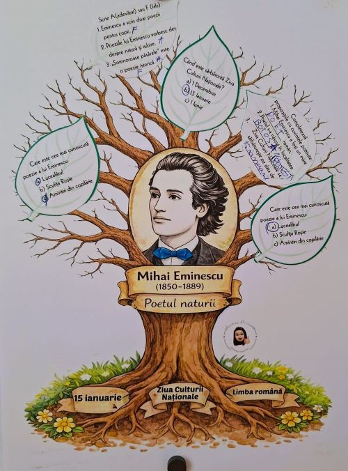 Mihai Eminescu sărbătorit la Școala Gimnazială Ion Luca Caragiale Brăila 4